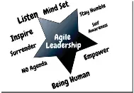 Exploit the agile leadership compass - PressReader