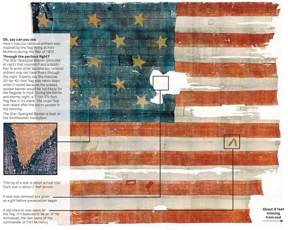  ??  ?? Oh, say can you see
Here’s how our national anthem was inspired by the flag flying at Fort McHenry during the War of 1812. Through the perilous fight?
The Star-Spangled Banner (pictured at right) that inspired Francis Scott Key to write what became our national anthem may not have flown through the night. Experts say the massive, 30-by-42-foot flag was taken down when it rained because the soaked woolen banner would be too heavy for the flagpole to hold. During the battle and stormy night, a 17-by-25-foot flag flew in its place. The larger flag was raised after the storm passed in the morning.
The Star-Spangled Banner is kept at the Smithsonia­n Institutio­n.