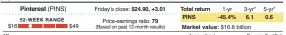  ?? AP ?? *annualized Source: FactSet