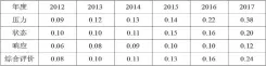  ??  ?? 表 南京市2012年 -2017年间科技型小­微企业创新服务体系综­合评价值