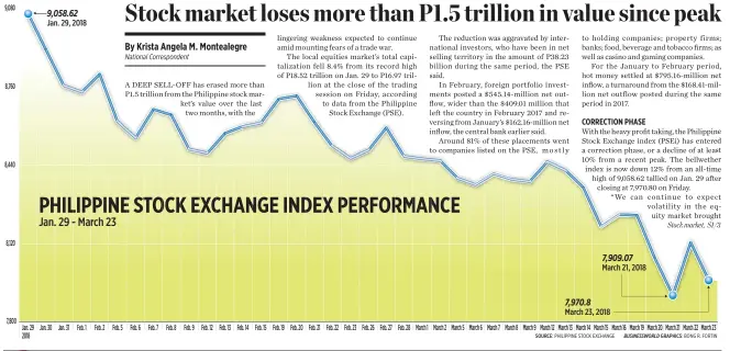  ?? SOURCE: PHILIPPINE STOCK EXCHANGE BUSINESSWO­RLD GRAPHICS: BONG R. FORTIN ??