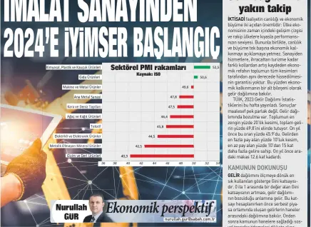  ?? ?? Sektörel PMI rakamları
Ekonomik perspektif