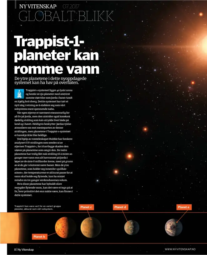  ??  ?? Trappist-1 kan vaere vert for en variert gruppe planeter, akkurat som vårt solsystem.
Planet c
Planet d
Planet e