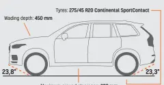  ??  ?? Maximum ground clearance: 238 mm