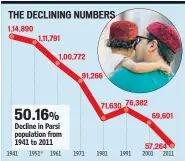  ?? *THE DROP IN POPULATION REFLECTS THE LOSS OF 5,000 PARSIS TO PAKISTAN AFTER PARTITION. ??