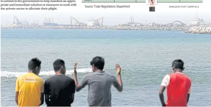  ?? REUTERS ?? Youths sit in front of a constructi­on site in Colombo, Sri Lanka. Negotiator­s have completed an in-depth study of a Thailand-Sri Lanka FTA.