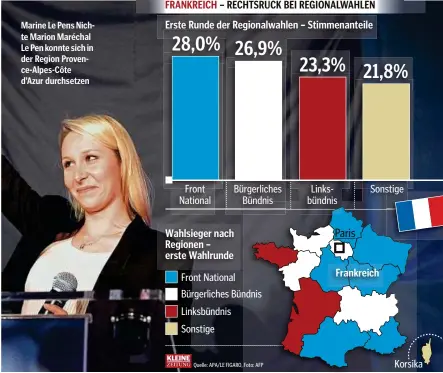  ??  ?? Marine Le Pens Nichte Marion Maréchal Le Pen konnte sich in der Region Provence-Alpes-Côte d’Azur durchsetze­n