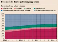  ??  ?? Fonte: Bank of Japan