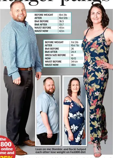  ??  ?? BEFORE WEIGHT AFTER BMI BEFORE BMI AFTER WAIST BEFORE WAIST NOW
BEFORE WEIGHT AFTER BMI BEFORE BMI AFTER DRESS SIZE BEFORE NOW WAIST BEFORE WAIST NOW
Lean on me: Dominic and Becki helped each other lose weight on Fast800 diet 18st 3lb 16st 12lb 36.5 33.7 45 in 42 in 11st 2lb 10st 7lb 26 24.4 14 10/12 34½in 30in