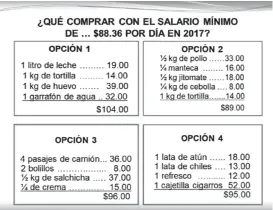  ?? ESPECIAL ?? Un salario mínimo no alcanza para comprar lo más básico