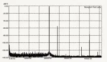  ??  ?? Graph 9. THD @ 20kHz @ 0dB recorded level.