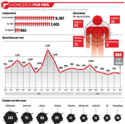  ?? Fuente: MILENIO | Gráfico: Alfredo San Juan ??