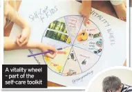  ??  ?? A vitality wheel – part of the self-care toolkit