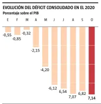  ?? FUENTES: Ministerio de Hacienda e INE ??