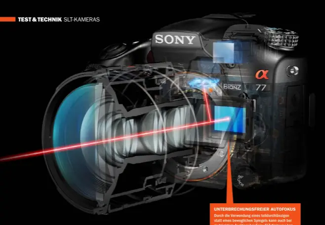  ??  ?? Durch die Verwendung eines teildurchl­ässigen statt eines bewegliche­n Spiegels kann auch bei gedrücktem Auslöser bei Sony-SLT-Kameras kontinuier­lich weiter fokussiert werden.