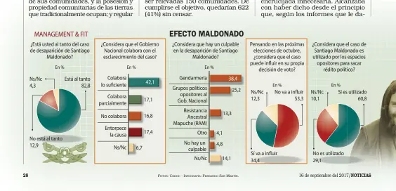  ?? FOTOS: CEDOC - INFOGRAFÍA: FERNANDO SAN MARTÍN. ??