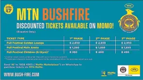  ?? ?? 2024 MTN Bushfire Festival ticket prices.