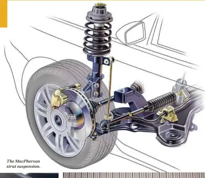  ??  ?? The MacPherson strut suspension.