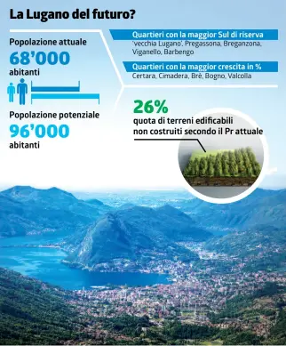  ?? INFOGRAFIC­A LAREGIONE ?? All’orizzonte stavolta nessuna aggregazio­ne