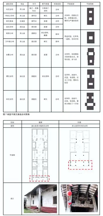  ??  ?? 图 8廊的形制对照图