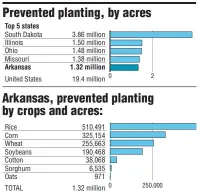  ?? SOURCE: USDA Arkansas Democrat-Gazette ??