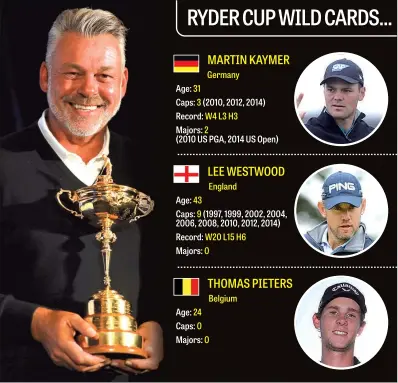  ?? GRAPHIC: GRAEME BANDEIRA ?? IT’S OURS: European captain Darren Clarke poses with the Ryder Cup after announcing his wild cards.