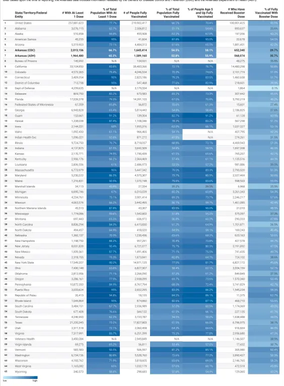  ?? Source: Centers for Disease Control and Prevention and Arkansas Department of Health • Created with Datawrappe­r ??