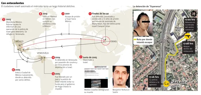  ??  ?? FUENTE: MILENIO • INFORMACIÓ­N: Eduardo Luis Hernández y Diego Castillo • GRÁFICO: Alfredo San Juan