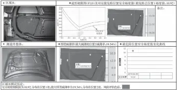  ??  ?? 图8 监控报告示例