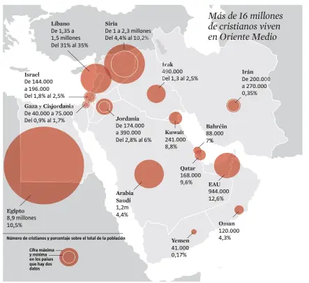  ?? LA VANGUARDIA ?? FUENTE:
World Christian Database; ONU