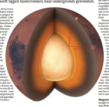  ?? © ?? Seismische golven van een Marsbeving kaatsen terug op de vloeibare metaalkern van Mars, om aan de oppervlakt­e opgepikt te worden door de Marsrobot Insight. Chris Bickel/Science