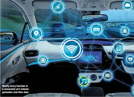  ??  ?? Nearly every function in a connected car’s interior generates real-time data