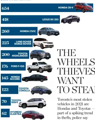  ?? DATA TO DEC. 1. SOURCE: TORONTO POLICE SERVICE ??