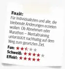  ??  ?? Fazit: :
Für Individual­isten bleibende und alle, die Änderungen erzielen wollen. Ob Abnehmen Marathon– oder Mentaltrai­ning unterstütz­t nachhaltig Weg zum aufdem gesetzten Ziel. Fun: Schweiß: Effekt: