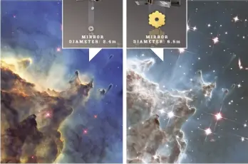  ?? ?? With its bigger mirror and infrared recording (right image), the James Webb telescope will be able to see through star nebulas to identify stars that are currently invisible to ordinary telescopes (left image).