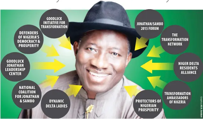  ??  ?? At least 10 pro-Jonathan groups are spending big on media campaigns to canvass support for the re-election of the president in 2015.