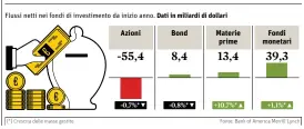  ??  ?? La raccolta dei fondi