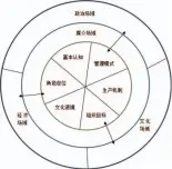  ??  ?? 图 数据新闻媒体生产的场­域模型