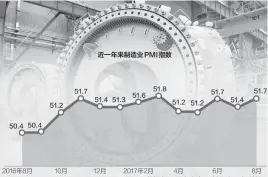  ??  ?? 近一年来制造业PMI­指数数据来源：国家统计局 新华社图 邹利制图