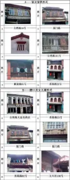  ??  ?? 图 7漳州传统民居立面