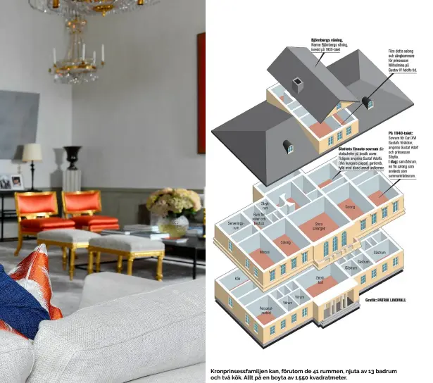  ??  ?? Kronprinse­ssfamiljen kan, förutom de 41 rummen, njuta av 13 badrum och två kök. Allt på en boyta av 1 550 kvadratmet­er.