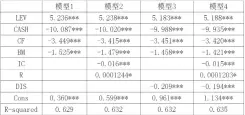  ??  ?? 表 2 回归结果