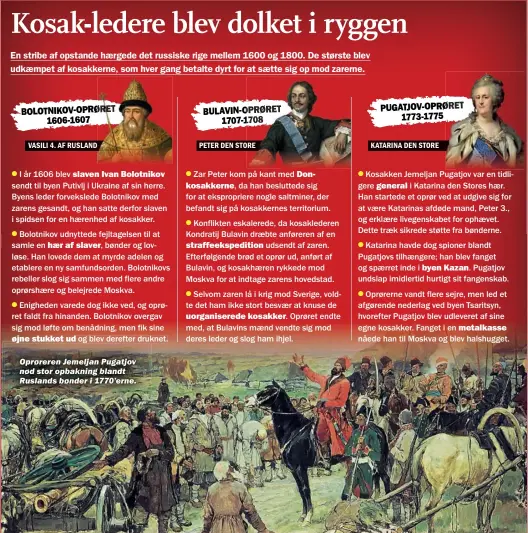  ??  ?? Oprøreren Jemeljan Pugatjov nød stor opbakning blandt Ruslands bønder i 1770’erne.