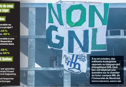  ?? PHOTO D’ARCHIVES, AGENCE QMI ?? À la mi-octobre, des militants écologiste­s opposés au mégaprojet énergétiqu­e GNL Québec ont déployé une bannière sur le chantier du futur campus MIL de l’université de Montréal.