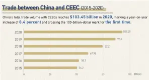  ?? Graphics by CGTN ?? Source: China's Ministry of Commerce