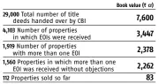  ?? Source: Lodha panel status report to Supreme Court EOI: Expression of Interest ??