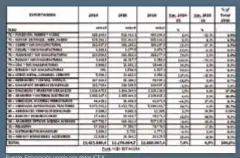  ?? Fuente: Elaboració­n propia con datos ICEX. ??