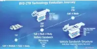  ?? ?? Konstruksi Cell to Body (BTC) technology pada BYD Seal