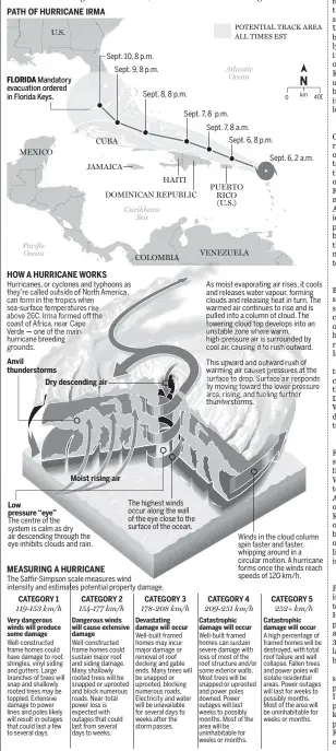  ?? SOURCE NOAA GOV GRAPHIC NEWS WITH FILES FROM NATIONAL POST ??