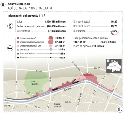  ?? Fuente: Gerencias Parques del Río Medellín. Infografía: EL COLOMBIANO © 2015. PA (N3) ??